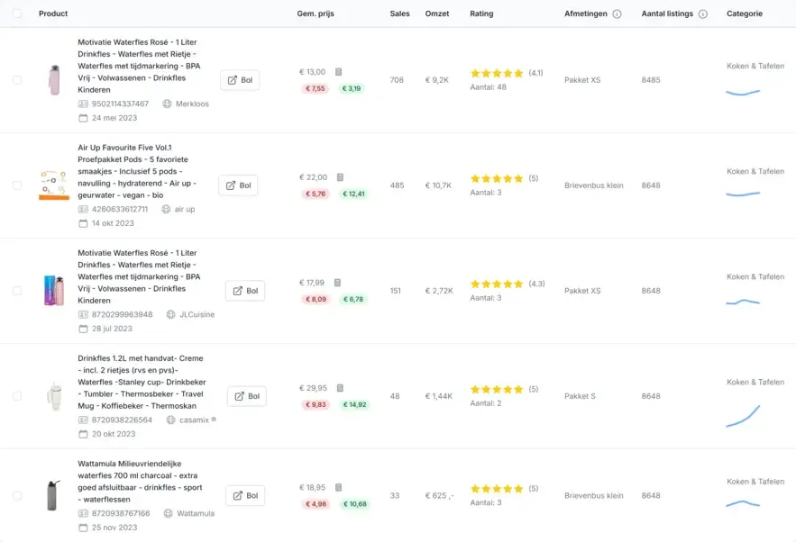 Product Radar MarktMentor