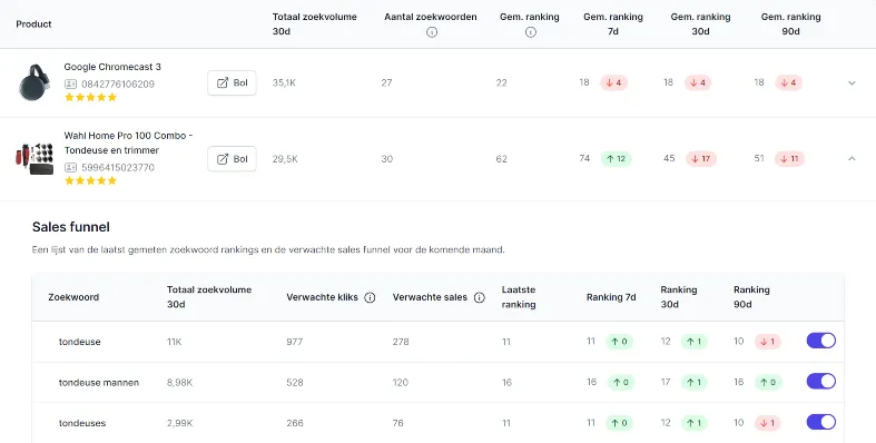 De mijn rankings van MarktMentor
